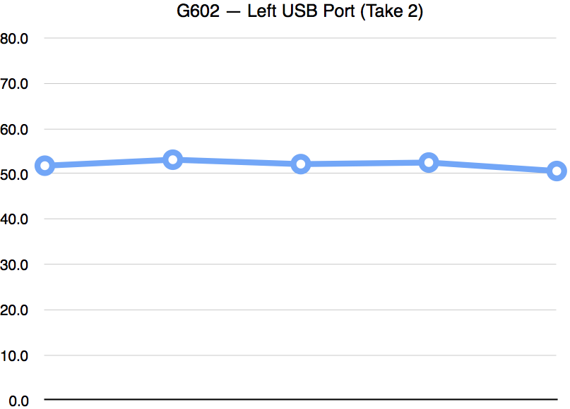 logitech mx master 3 latency