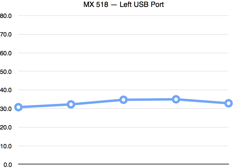 logitech mx master 3 bluetooth lag