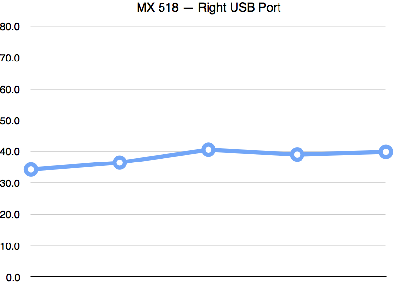 mx master 3 mouse lag