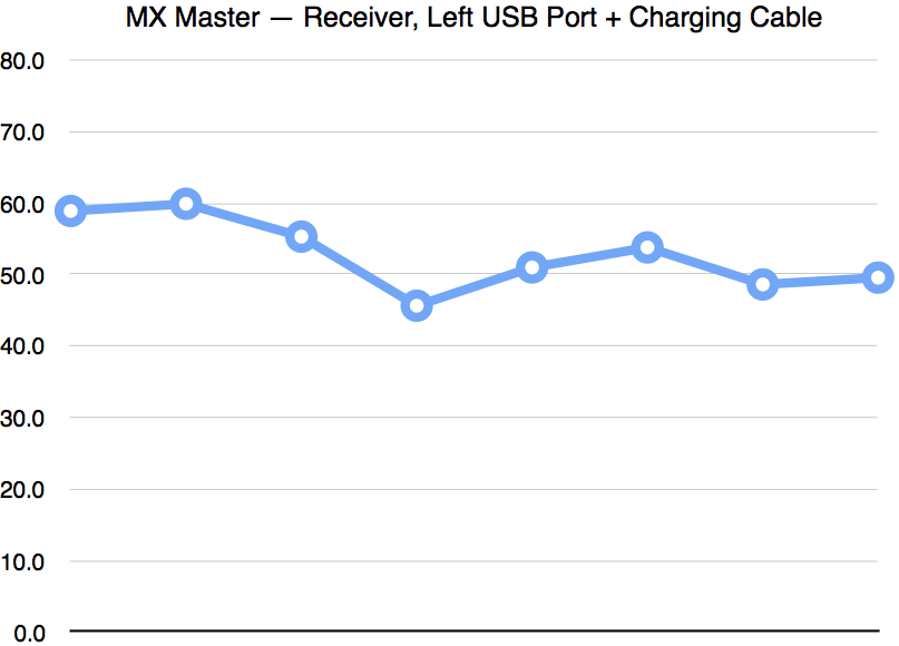 logitech mx master 3 latency